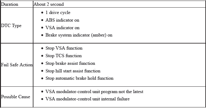 VSA System - Diagnostics